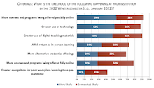 Likelihood of different offerings for Winter term