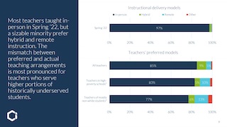 Spring 2022 survey of teachers and administrators