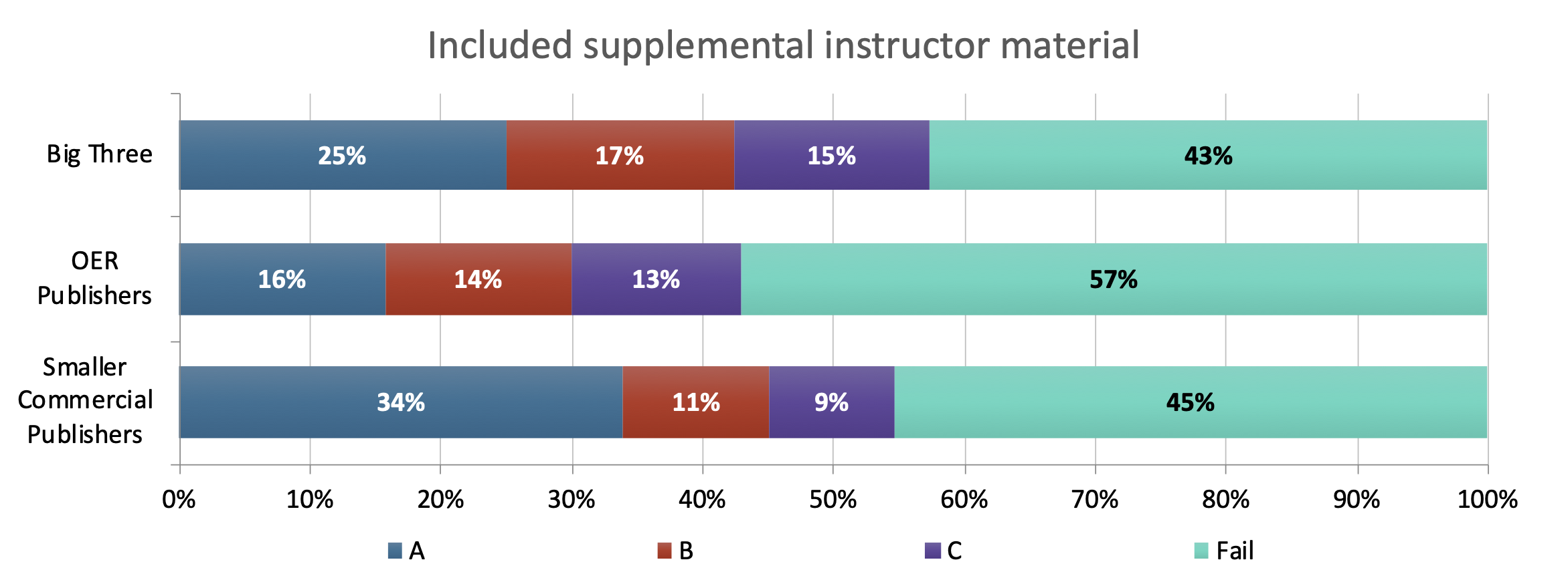 Included supplemental instructor material