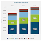 Digital and OER texbook adoption