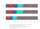 K-12 Teacher Demographics