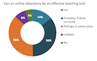 STEM Education in the Time of COVID